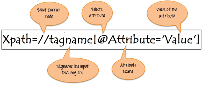 A diagram of an orange and black text

AI-generated content may be incorrect.